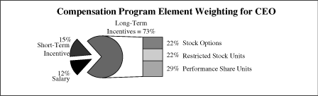 (CHART)